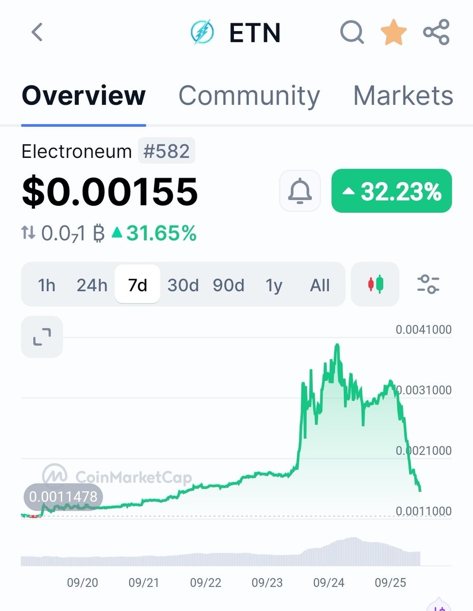 shitcoinerworld's tweet photo. The great meme coin ETN 🤣 https://t.co/vJU7Pnnmby