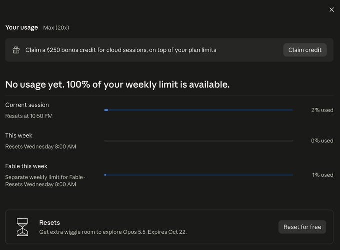 A usage dashboard showing 'No usage yet. 100% of your weekly limit is available' with options to claim a $250 bonus credit and reset usage limits.