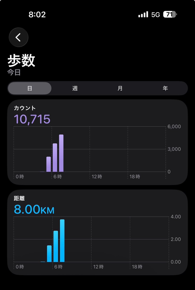 96f4x's tweet photo. 朝からたくさん歩いた https://t.co/MCNWQk3D8h