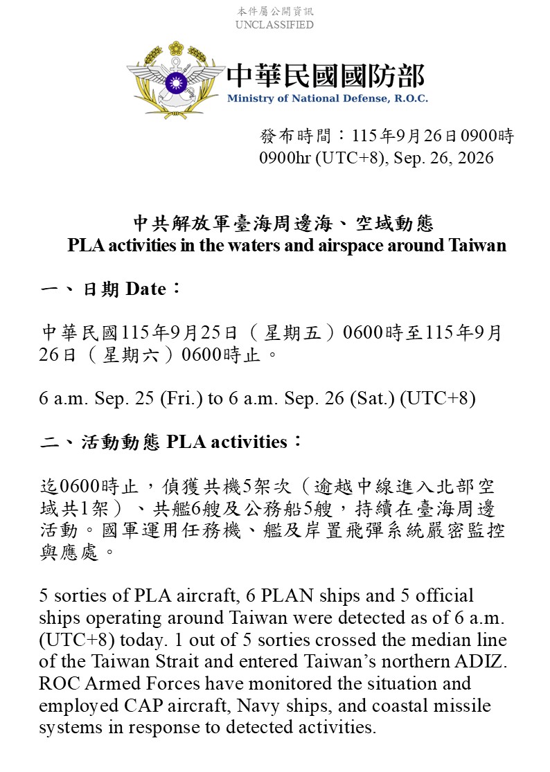 MoNDefense's tweet photo. 5 sorties of PLA aircraft, 6 PLAN vessels and 5 official ships operating around Taiwan detected up until 6 a.m. (UTC+8) today. 1 out of 5 sorties crossed the median line and entered Taiwan’s northern part ADIZ. #ROCArmedForces have monitored the situation and responded. https://t.co/aYb6Da3I4n