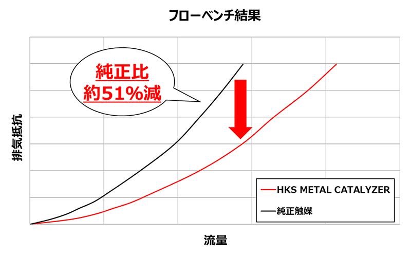 SAH2180's tweet photo. CIVIC FL5 x HKS METALCTALYZER ECUセット
CIVIC FL5オーナー様の車両へ【HKS METAL CATALYZER】+【MAX ORIDO x SA浜松コラボ】Special ECUのセッティング作業を行わせて頂きました。
詳しくは
https://t.co/PUZjsrXqjR
#HKS
#ECU
#CIVIC
#FL5
#MAXORIDO
#130RYOKOHAMA
#織戸学 さん
#SA浜松
#車 https://t.co/2VsZ4s77er