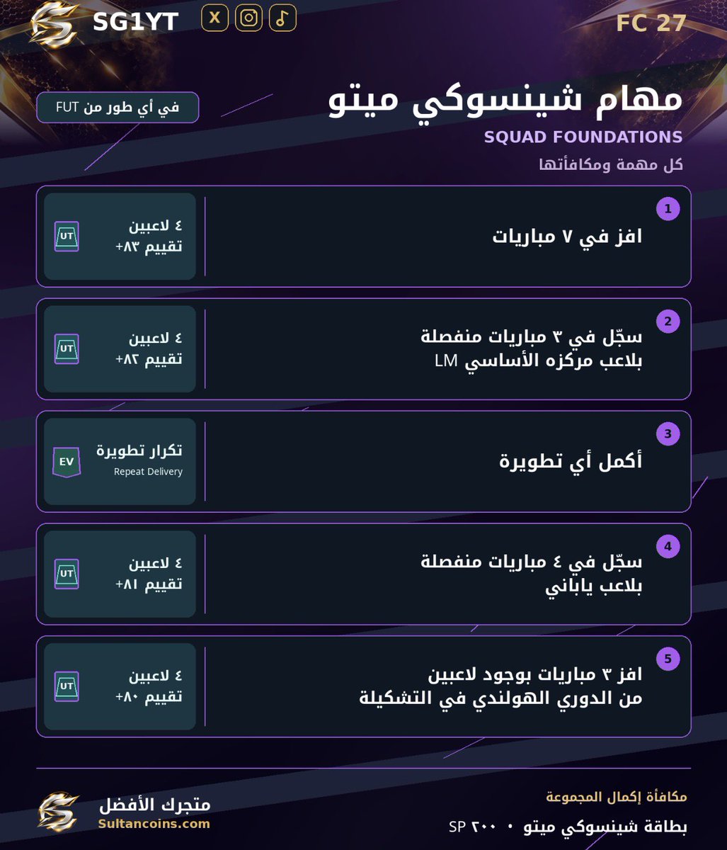 SG1YT's tweet photo. باكات وهدايا مجانيه تقدر تسويها ضد خويك 😍🔥

تجميعه للمهام المتوفرة الليله مع المحتوى 🚨

مهام بطولة الطور الجديد : الهدف من بعيد بـ 2x ✅

مهام شينسوكي ميتو تعطيك باكات تاريخيه حرفيا 🤑 https://t.co/7Gufg4KVN1