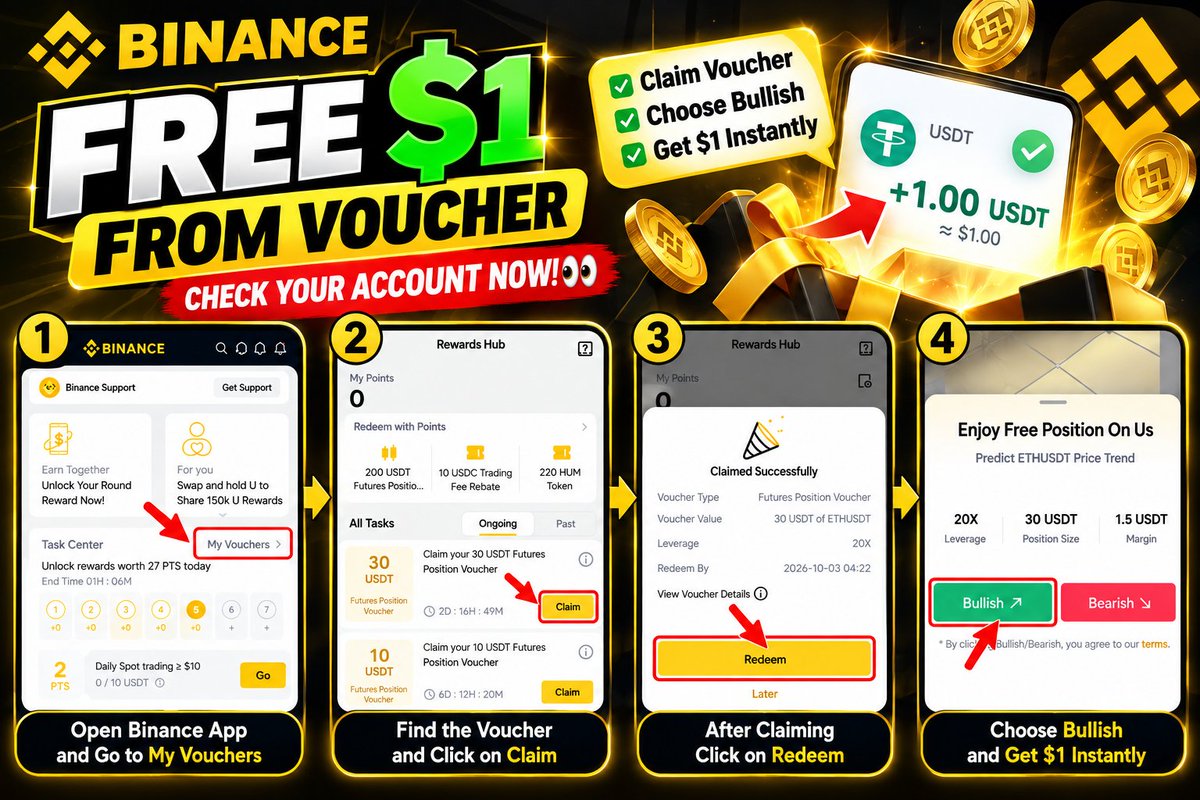 Tigerwars0x's tweet photo. 🤑 Got a Binance Voucher? Turn It Into $1

Everyone, check all your Binance accounts 👀

Go to Binance Profile → My Vouchers.
You may have received a $10/$30 Futures voucher.

👉 Claim the voucher
👉 Tap Redeem
👉 Choose Bullish
👉 You can receive $1 instantly in your account.

I received this voucher twice this month and earned:

💰 $1 + $1 = $2 profit 🔥