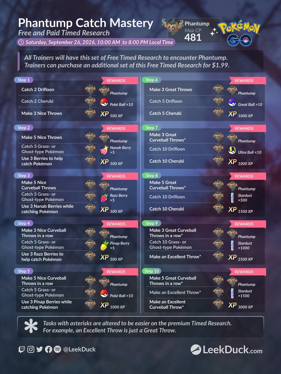 LeekDuck's tweet photo. Test your throwing ability and catch Phantump this Saturday in Pokémon GO! 

Full Details: https://t.co/Gt2r6B86EE https://t.co/QGkW1YC102