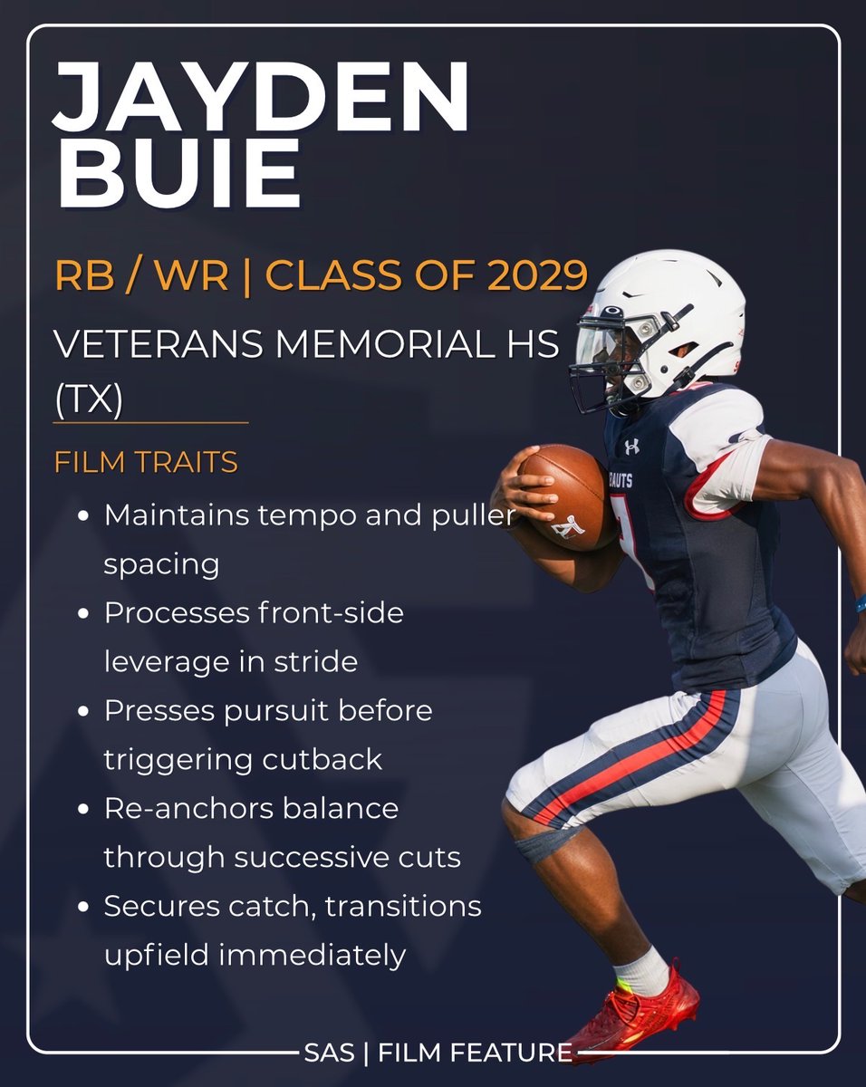 SchwartzAthSpot's tweet photo. Spotlight Feauture 💡RB/WR
Jayden Buie
@JayBuie_29
Veterans Memorial High School
@SAVeteransHS
RB/WR 5'10 170 Lbs.
C/O 2029
Jayden Buie’s film shows an explosive player whose athletic ability is supported by a strong feel for how space develops. He has the speed to turn an opening into a big play, but he does not run as though every opening has to appear immediately. There is patience in the way he works with his blocking, particularly when a puller is leading the play. Buie controls his pace, stays close enough to use the block and keeps his feet active while reading the front side. That allows him to recognize a lane without committing to one before it forms. When the picture changes, his response is immediate. He can alter his track, get vertical and accelerate without an extra step to reset. The result is a runner who uses different tempos effectively. His finishing speed stands out, but his ability to stay in position as a play develops is what helps him reach open space.
Buie’s vision becomes more apparent when the first path is unavailable. He recognizes when defenders have outside leverage and understands the value of taking ground vertically rather than continuing toward the boundary. Once he is moving upfield, he can use his running track to affect pursuit. He presses a path long enough to get a defender committed, then cuts against that momentum. His change of direction is sudden, but the move is built on timing and an understanding of where the defender is headed. Buie does not need a wide lane to make an adjustment. His feet respond quickly in confined space, and he remains balanced to carry speed out of the cut. That combination of recognition, setup and movement gives him ways to create even when the defense has taken away the initial look.
The ability to keep processing after the first move is one of the more compelling parts of Buie’s game. He stays aware of the next defender, recovers his balance quickly in traffic and keeps his feet ready as pursuit closes from another direction. His open-field movement is connected rather than a collection of isolated cuts. He can make one defender commit without losing sight of the space or the threat beyond him. That awareness also carries into his work as a receiver. Buie catches the screen cleanly, secures the football and becomes a runner without pausing between those actions. Once the ball is in his hands, the same vision and change of direction appear. The receiving look does not require a separate explanation of his athletic ability; it reinforces how quickly he can process space and act on it.
Buie’s speed is evident in the explosive finishes, but the film also shows it under a very different demand. Following a red-zone turnover, he reacts immediately and pursues a returner who has roughly a 10-yard lead. With no angle to cut off the play, Buie has to close the distance from directly behind. He sustains the chase, gains ground and finishes a touchdown-saving tackle. That rep adds substance to the evaluation because there is no ball in his hands and no offensive opening to exploit. His reaction gets him into pursuit, while his speed and competitiveness keep him in the play until he can make the stop. It shows a player willing to finish a difficult play after it has turned against his team.
🗒️
Buie’s film is built on the connection between his athletic traits and his decisions. He can control his pace behind a developing block, recognize how defender leverage changes the available path and redirect without losing control of his feet. His vision remains active through traffic and after the catch, allowing him to respond to more than the first defender in front of him. The touchdown-saving pursuit adds a meaningful look at his effort and sustained speed without the ball. Buie is an explosive playmaker, but the strongest takeaway is how consistently his timing and awareness put that explosiveness to use.
ATHLETE DNA:
Maintains tempo and puller spacing
Processes front-side leverage in stride
Presses pursuit before triggering cutback
Re-anchors balance through successive cuts
Secures catch, transitions upfield immediately
Film Feature: https://t.co/lMegSKAX6k
Film Link(s):
https://t.co/4gwb57Optv
https://t.co/7aW2klZTPz
https://t.co/EF2Cyv3bq3
SAS | Official Evaluation