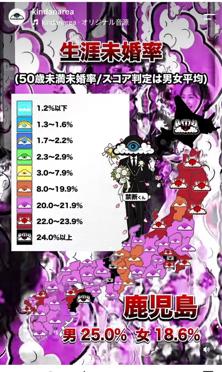 mutouha_dayo2's tweet photo. インスタで見かけたけど、今の未婚率ってなかなかヤバい事になってるね

そりゃ少子高齢化になって社会保障圧迫する訳だよ

もう多夫多妻制でも導入してもいいんじゃないか(錯乱) https://t.co/lniiTLov4d