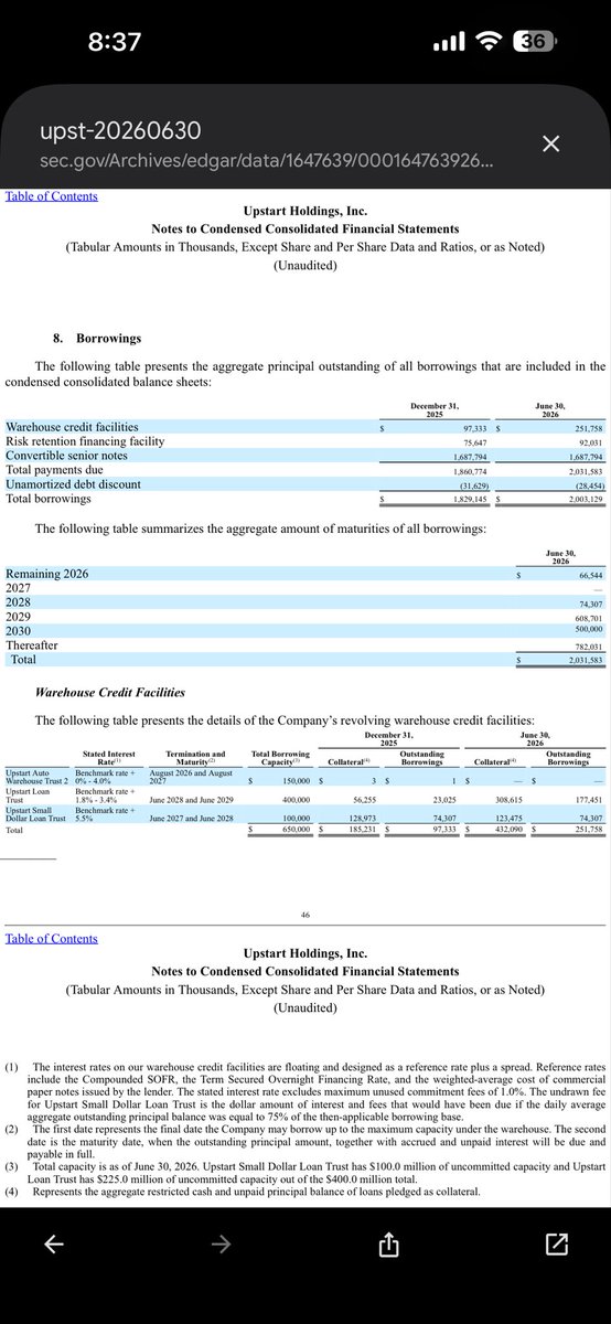 Trend_Trader007's tweet photo. $UPST that $1.69 billion dollars in debt is never good according to thier SEC filling https://t.co/VFAmrTSvCs