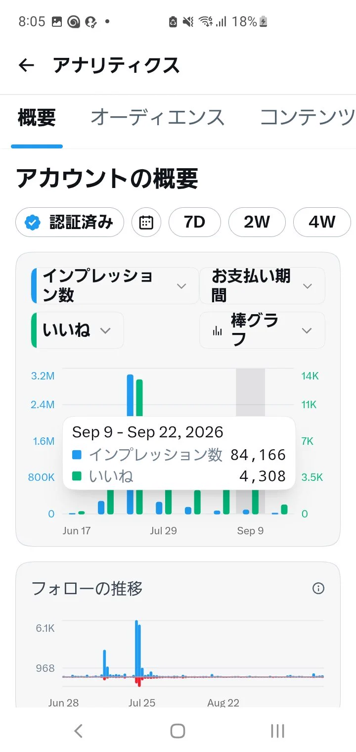 さらさら on X: 