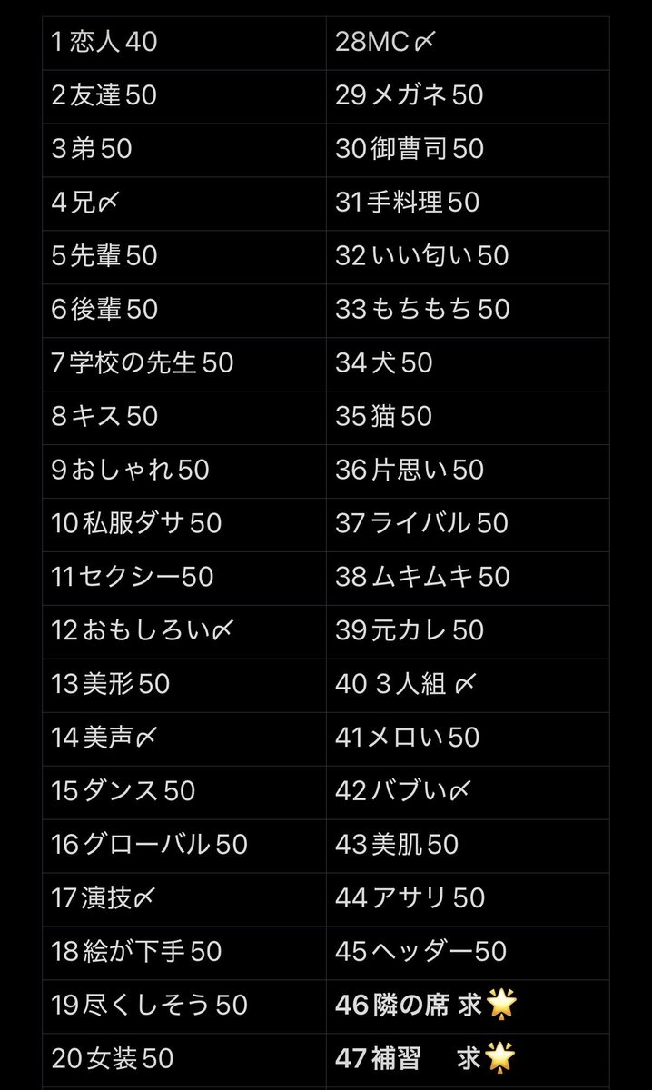 a0i8kt's tweet photo. Myojoジュニア大賞枠交換 仮約束

【求】隣の席、補習
【譲】下記以外

10:10~ 30冊予約済み 12月号合計50購入予定

お心当たりある方は♡後DMまでよろしくお願い致します。
 #ジュニア大賞枠交換 #ジュニア大賞 #Jr大賞枠交換 https://t.co/PUEGidVFIM