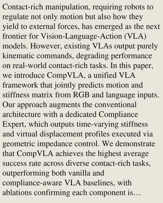An academic abstract introduces 'CompVLA,' a unified Vision-Language-Action framework that predicts motion and stiffness matrix from RGB and language inputs, achieving the highest success rate on contact-rich manipulation tasks.
