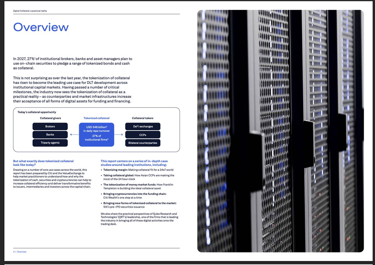 IOV_OWL's tweet photo. 💣 BREAKING: Citi says global collateral markets are being fundamentally rebuilt around tokenized assets and 24/7 settlement.

In a new report released today, Citi says 77% of firms expect to use tokenized collateral in 2026, while 5% of repo turnover is already being traded in tokenized form.

The bank highlights:

• DTCC tokenized U.S. Treasuries launching in October 2026
• Citi Token Services already processing billions in 24/7 institutional transactions
• Franklin Templeton, BlackRock, Fidelity and WisdomTree expanding tokenized money market funds
• SIX bringing pre-IPO securities onto regulated blockchain infrastructure
• CCPs moving toward 24/7 liquidity and margining
• The Clearing House building interoperable tokenized deposits across major banks

Citi says the average G-SIB posts $74B in collateral every day, while legacy settlement constraints leave roughly 25% of collateral idle.

Tokenization is moving from isolated pilots into the infrastructure of global capital markets.

🫳🎤