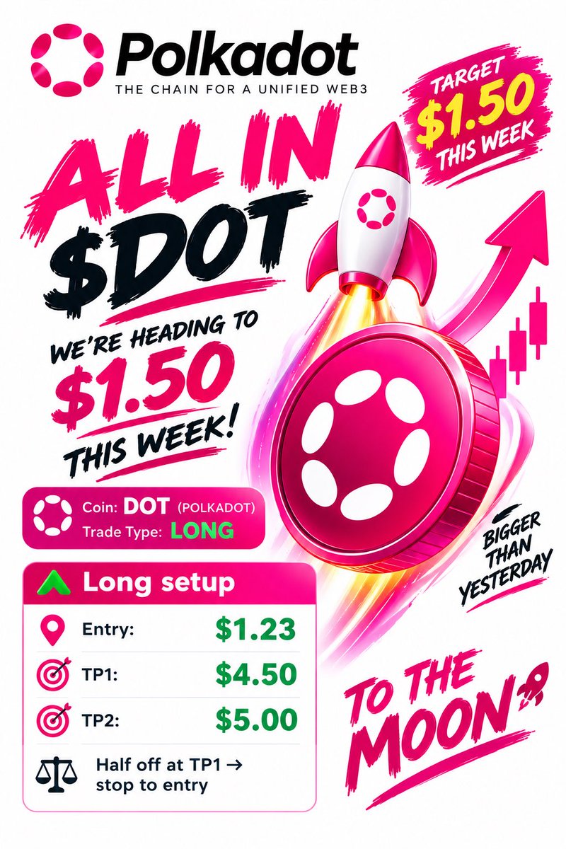 TomLeeDot's tweet photo. $DOT targeted is break through $1.50 and send it to $4.50 🚀🚀🚀

@Polkadot #Polkadot #crypto #BTC #Investment #Wallstreet https://t.co/EEOD4yhhhb