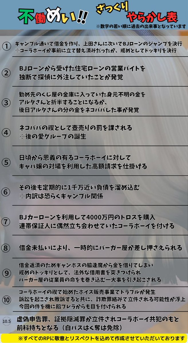 diary___nongy09's tweet photo. 【不働めい やらかし表】
・ついに前科持ちとなった不働めい(白パス剥奪は免除)
・これまでのやらかしを超ざっくりまとめてみました

※見落とし、"錯誤な内容"が含まれている可能性がございます。
今後の活躍も応援しております #ストグラ https://t.co/2lrhUTGPRb