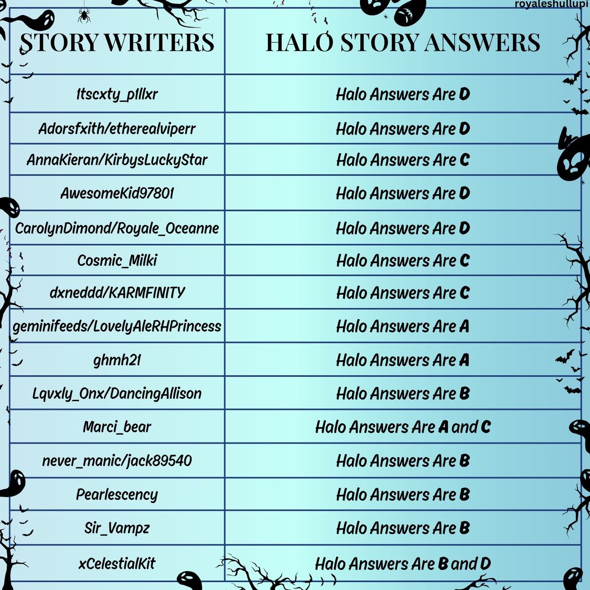 RoyaleShullupi's tweet photo. 🚨 COMPLETE  EVENINGFALL HALO 2026 ANSWERS!! 👻🎃

I Lowkey completed the chart like a week ago Idk why I didn't upload it on here! 😭💖

Tiktok Link: https://t.co/6m31L56W9R

Decal ID: 117548995508289 https://t.co/MCmqEVIKVr