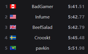 pavkindle's tweet photo. so now I have the top 5 Ranked time AND top 5 RSG time.. Wowwww. https://t.co/s5niVCUift