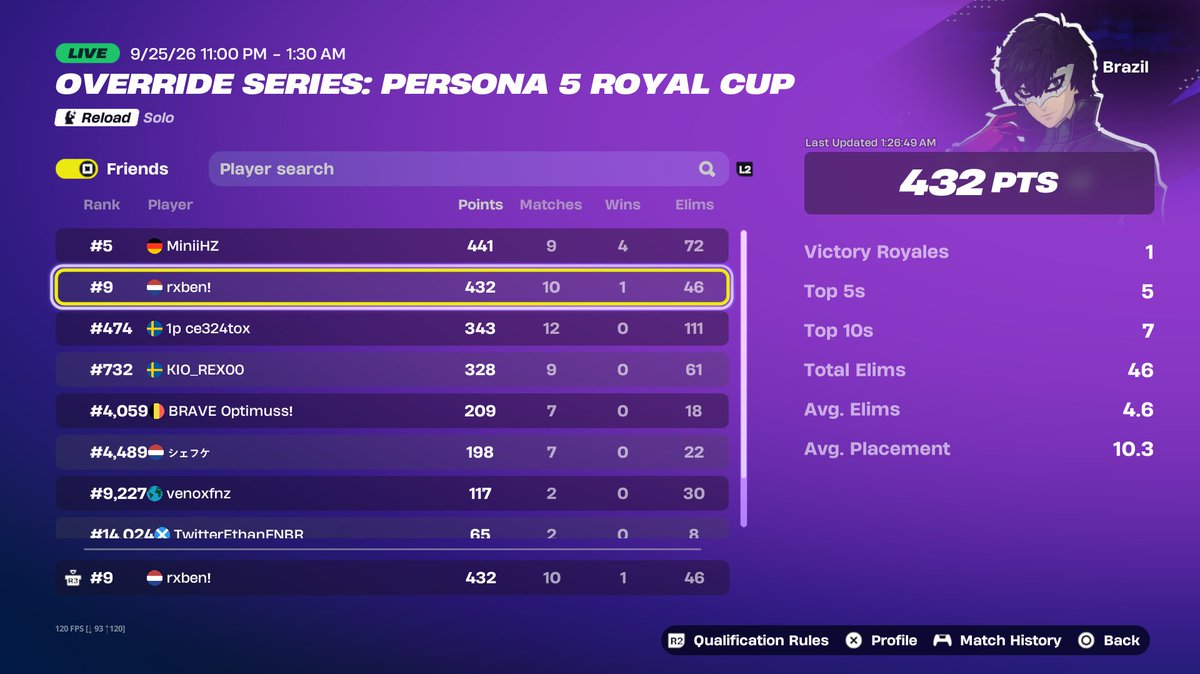 rxbenfnt's tweet photo. Got skin on Brazil - 4 min que and no last game 🫥 https://t.co/tNG9TiNIn9
