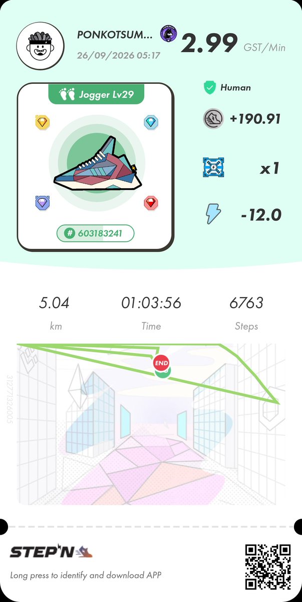 Side80Need's tweet photo. 土曜早朝ップン☁️
1000日バッヂもらいました🥳
#STEPN  #STEPNactivationcode 12384720 https://t.co/llI4EiCHbE
