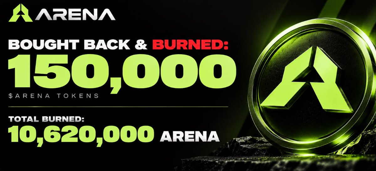 ArenaMemecoins's tweet photo. GRRR GRR GRRRR....

We just finished burn #10 for 150,000 $ARENA tokens.

Total burned so far: 10,620,000 $ARENA 🔥 https://t.co/JpNmxjQflb