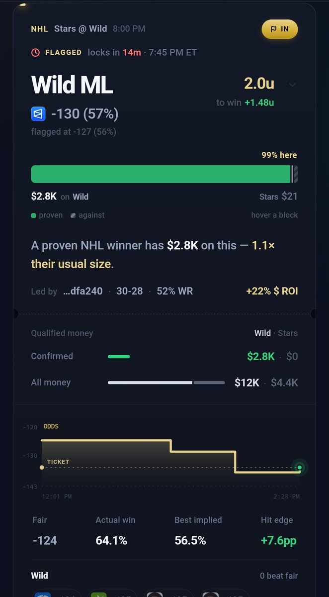 Friezabets28's tweet photo. 🟪 2 leg parlay 

White Sox/ Wild +136 (0.5u)

Pulled these from @Real_NHL_Savant 

Shop for better lines ALWAYS. 
Can definitely find a better parlay line. https://t.co/32yg2wA4Xy