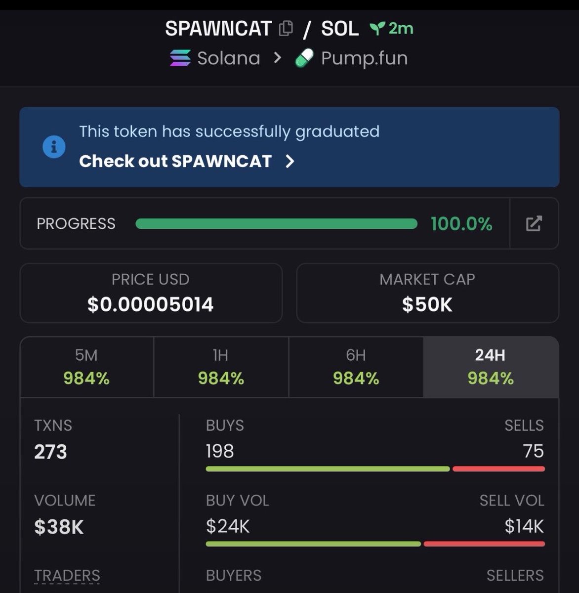 meme_Solana's tweet photo. Watch your entry on $SPAWNCAT
Ca;

EU96sn76HV1UDjQYUsQL8JDiNdU3HRWBgZJ8pFRzpump https://t.co/nTDePn9B4a