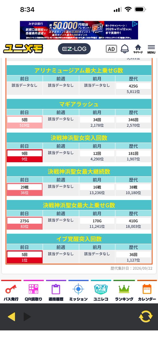 okakaslot's tweet photo. ひっそりとマギレコのイブ覚醒突入回数、1位だった。 https://t.co/WgoPTf33xE