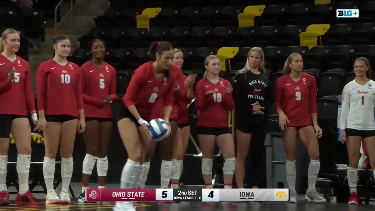 A women's college volleyball broadcast on the BIG+ network showing Ohio State players in red jerseys, with the score ticker reading 'OHIO STATE 5, IOWA 4' in the 2nd Set of the match.