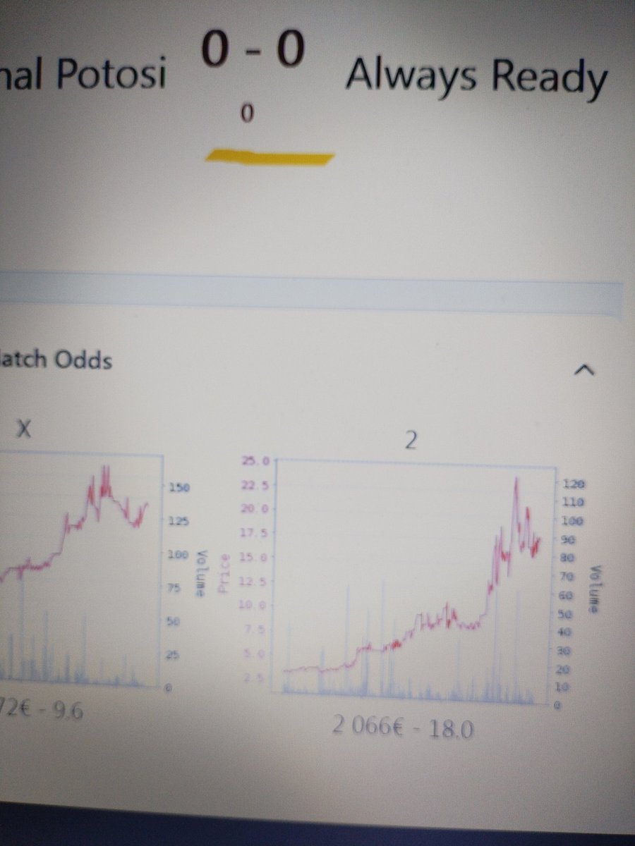 betmeteor's tweet photo. 18.0 on Always Ready at kick-off is absolutely wild

National Potosi vs Always Ready (Football Bolivia) https://t.co/4OLMpozJOk