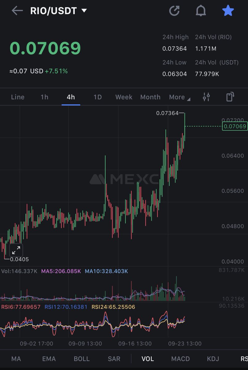 CryptoNaija042 tweet picture