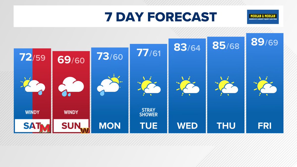 TenaciousTopper's tweet photo. In case you missed the news on @wusa9, here's the latest 7 day forecast. More at [Link in bio]  #WUSA9Weather #GetUpDC @wusa9 @MiriWeather @leslifoster @lorenzohall https://t.co/g22VHzj23B