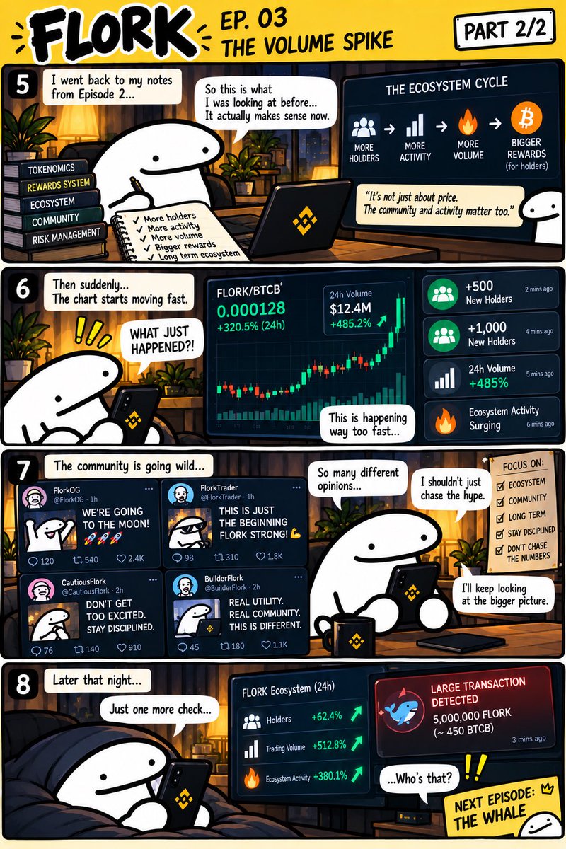 CryptoRubber's tweet photo. FLORK EP. 03 — THE VOLUME SPIKE
Part 2 https://t.co/AMEmH4oahP