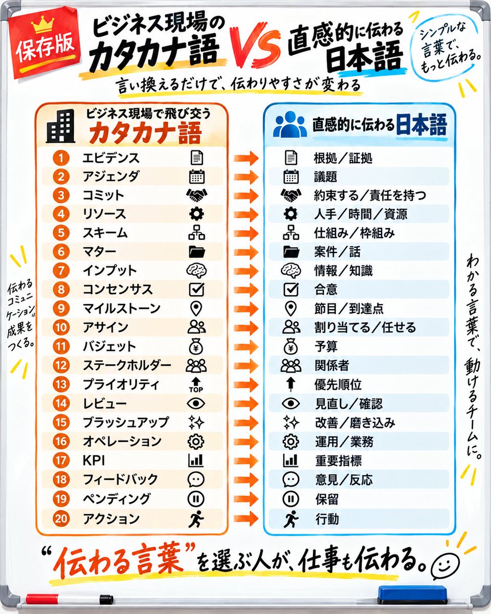 takeuchi_0820's tweet photo. 何百回も言うけど
日本語で良くね？ https://t.co/rMz7ehSL5F