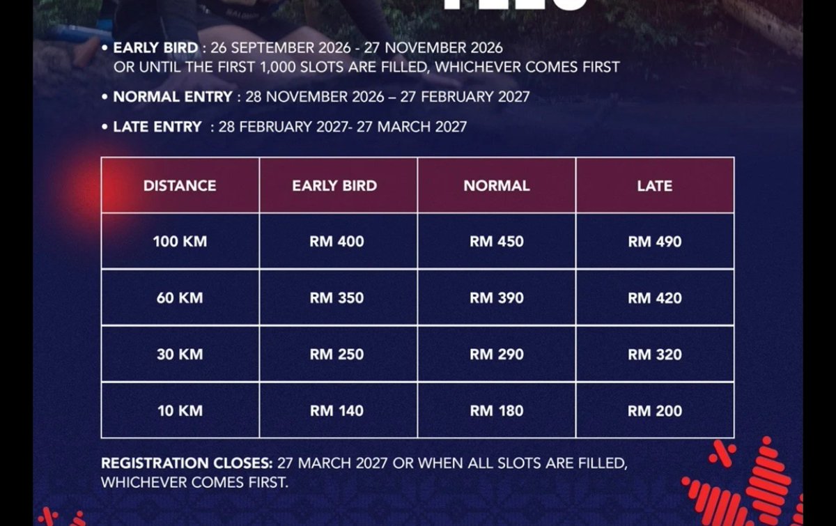 pedoqpop's tweet photo. 10km dekat sangat, 30km jauh sangat so malas lah. #Pedoqmath https://t.co/E4PqR7zQpz