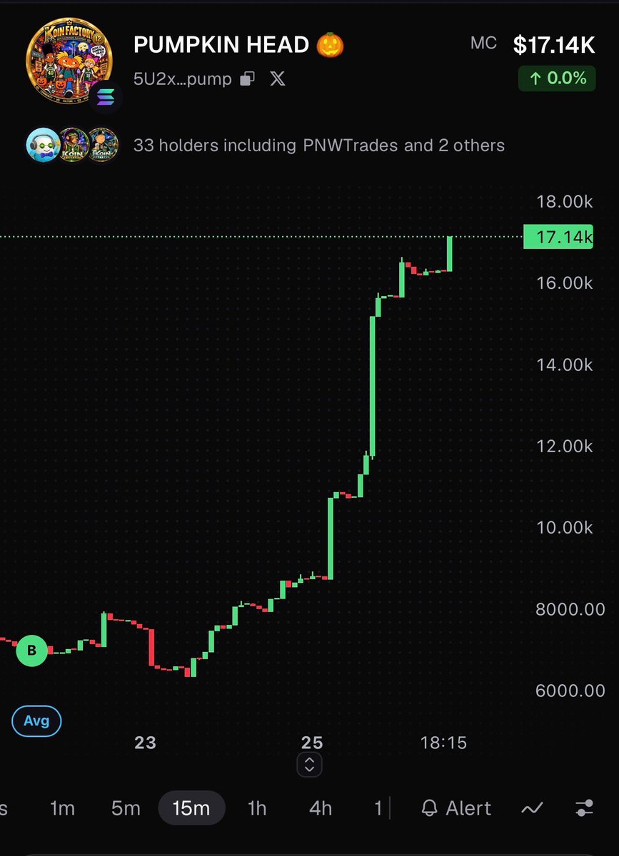 PUMPKIN_HEAD206's tweet photo. We Are PUMPkin’ Right Now 🎃🔥🚀
Join the movement! 📢 17.14k MC 

@Pumpfun 💊 @fomo 👀
5U2xu35J4LmURGsxCPZi1ZWSBRkKExcNKkmv5Zr8pump #Pumpkinhead 🎃 https://t.co/B7b3mLHBY8