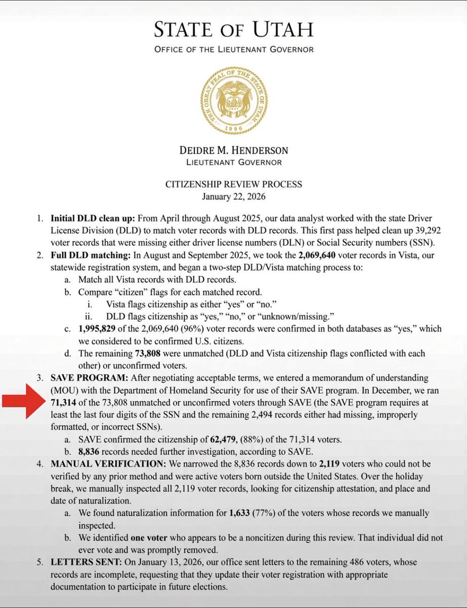 SophieAnde49073's tweet photo. SCOTUS just cleared expanded SAVE for citizenship checks. Utah still hasn’t run the full voter file.

Lt. Gov. Deidre Henderson’s Jan. 22, 2026 memo:

• Vista roll: 2,069,640
• Cleared by DLD match only: 1,995,829 (96%)
• Left unmatched/unconfirmed: 73,808
• Run through SAVE: 71,314
• Couldn’t be run (bad/missing SSN): 2,494
• SAVE confirmed: 62,479
• Flagged for more review: 8,836
• Manual review of active foreign-born: 2,119
• Confirmed noncitizen that pass: 1 (never voted; removed)
• Letters sent Jan. 13 to 486 incomplete records
That’s ~3.4% of the roll through SAVE, not all of Vista.

Where is the report on the 486?

No standalone closeout. Jan. 22–23 update said only that 52 had replied by late January. No public list of who updated, who was removed, or who stayed on the roll.

Where is the report on the 5,000?

May 27 wrap-up said 5,007 citizenships were still unconfirmed and letters would go out. Sept. legislative audit later said about 1,500 proved citizenship, about 100 were removed, and about 3,400 remained unverified on federal-only ballots. There is still no public, name-level or county-level accounting of those 5,007.

Now that SCOTUS has opened SAVE - will she run the entire Vista file? And release the missing reports on the 486 and the 5,007?