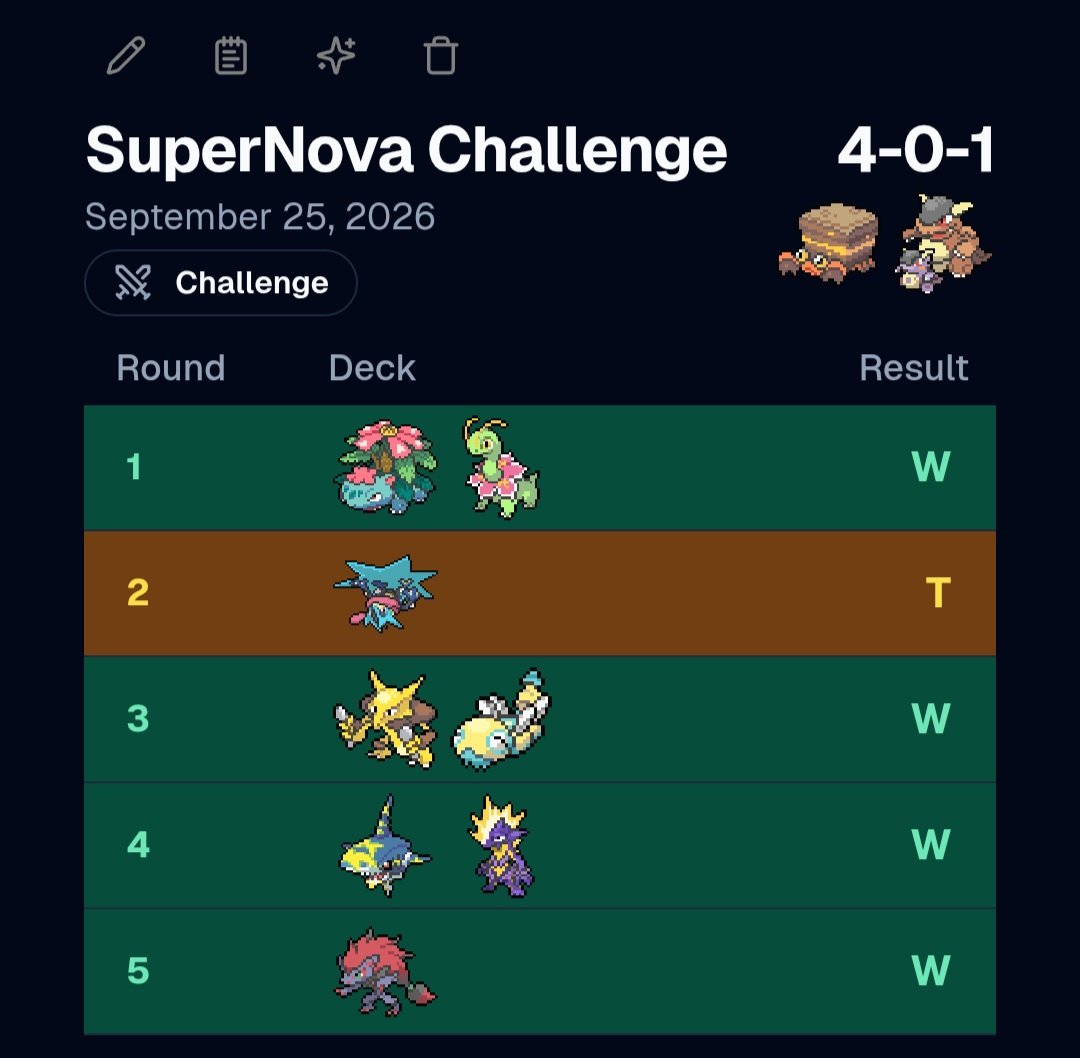 scraggypants's tweet photo. 1st place Supernova Challenge with BDIF 🦀  
+15 Crab Points +7 packs +Greninja Box
62/??? 
Shoutout @ZookaTCG 🐙
#Zooka #Zookawin https://t.co/PBBqDViMDI
