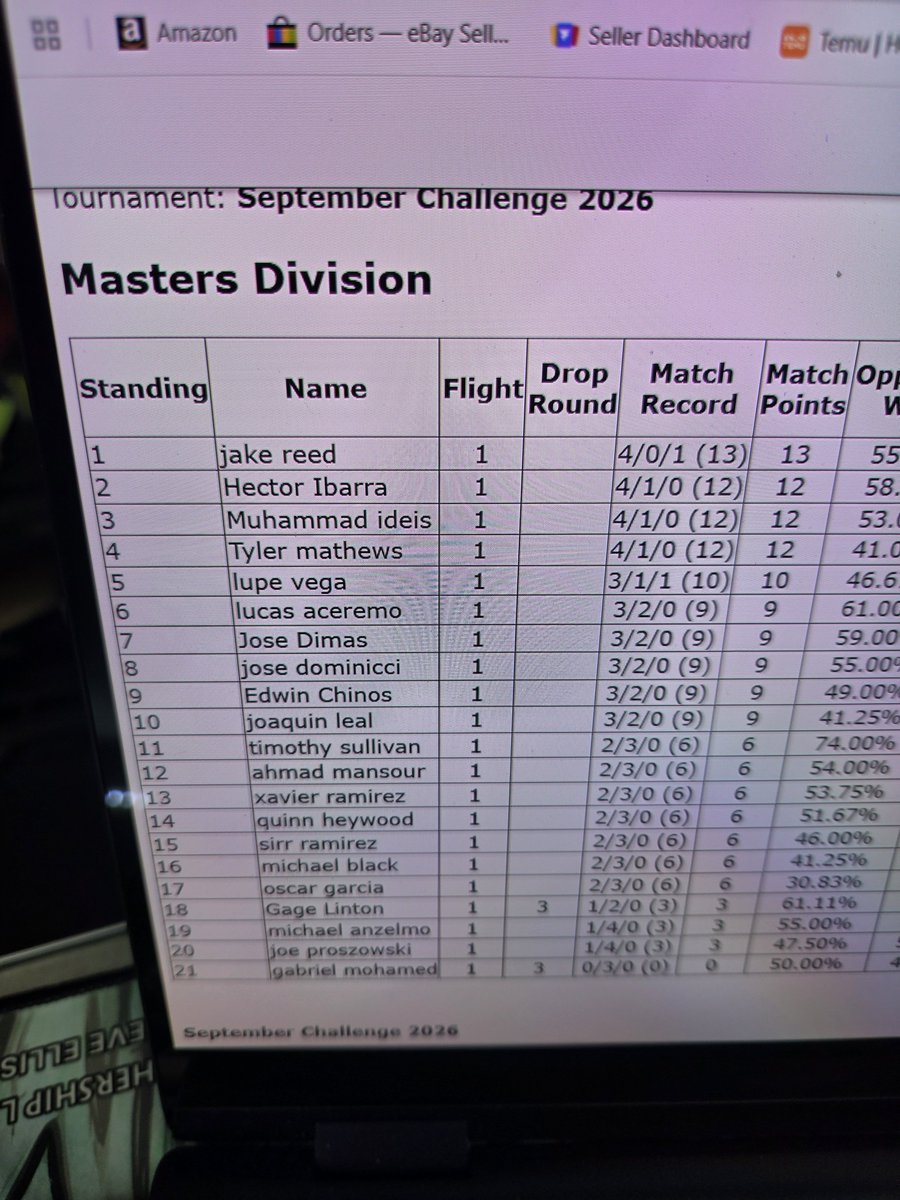 scraggypants's tweet photo. 1st place Supernova Challenge with BDIF 🦀  
+15 Crab Points +7 packs +Greninja Box
62/??? 
Shoutout @ZookaTCG 🐙
#Zooka #Zookawin https://t.co/PBBqDViMDI
