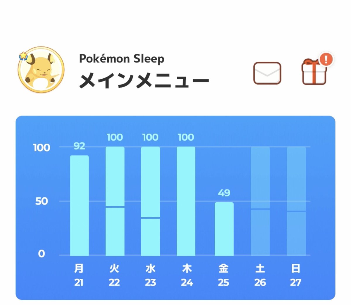 oon_oooon's tweet photo. 寝落ちして8億ねむけパワーが消失しました😇
貴重なリサーチが、ミュウツーさんのアメが…悲しい😿 https://t.co/sUhcIQkWnG