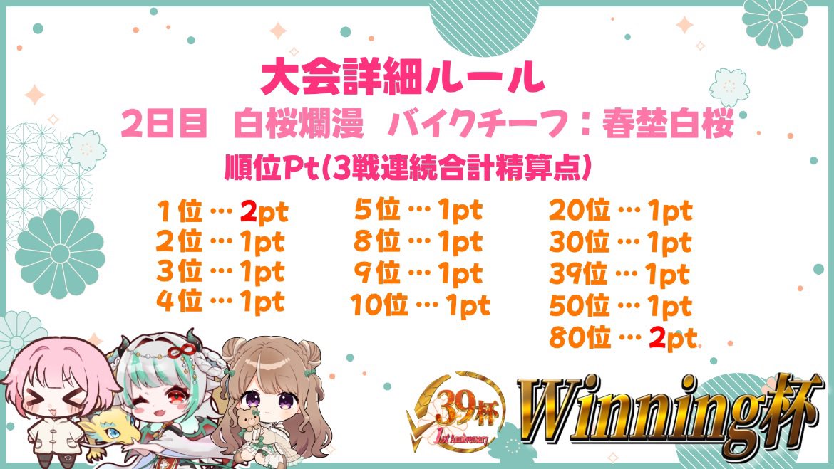 akadoranoshanks's tweet photo. 本日はwinning杯  （2日目）
バイク🚲💨  白桜爛漫    19時～26時半
(๑´ω`ﾉﾉﾞ✧

・大会プレゼン
バイクチーフ  
🐑春埜白桜   @haruno80 

  2日目 配信本部！
https://t.co/PiihBwBISN

👒私からのお願い事
今回配信で携わる方々に、声掛けて貰えたりチャンネル登録等してもらえたら助かります！又、私の大会は大前提に交流面を一番に大切にしていただけたら嬉しいです✨️

39杯関係の大会は、賞品やAmazonギフトはおまけ程度で考えてください(❁ᴗ͈ˬᴗ͈)”

配信本部や配信取られてる方々の所にも大会中良かったらコメント等してあげてください！

不備があると入賞していても権利剥奪になりますので下のリンクを全員必ず一読してください

知らなかった等の終了後のご意見は認められませんので改めてご注意ください
 https://t.co/GERJobiaGc