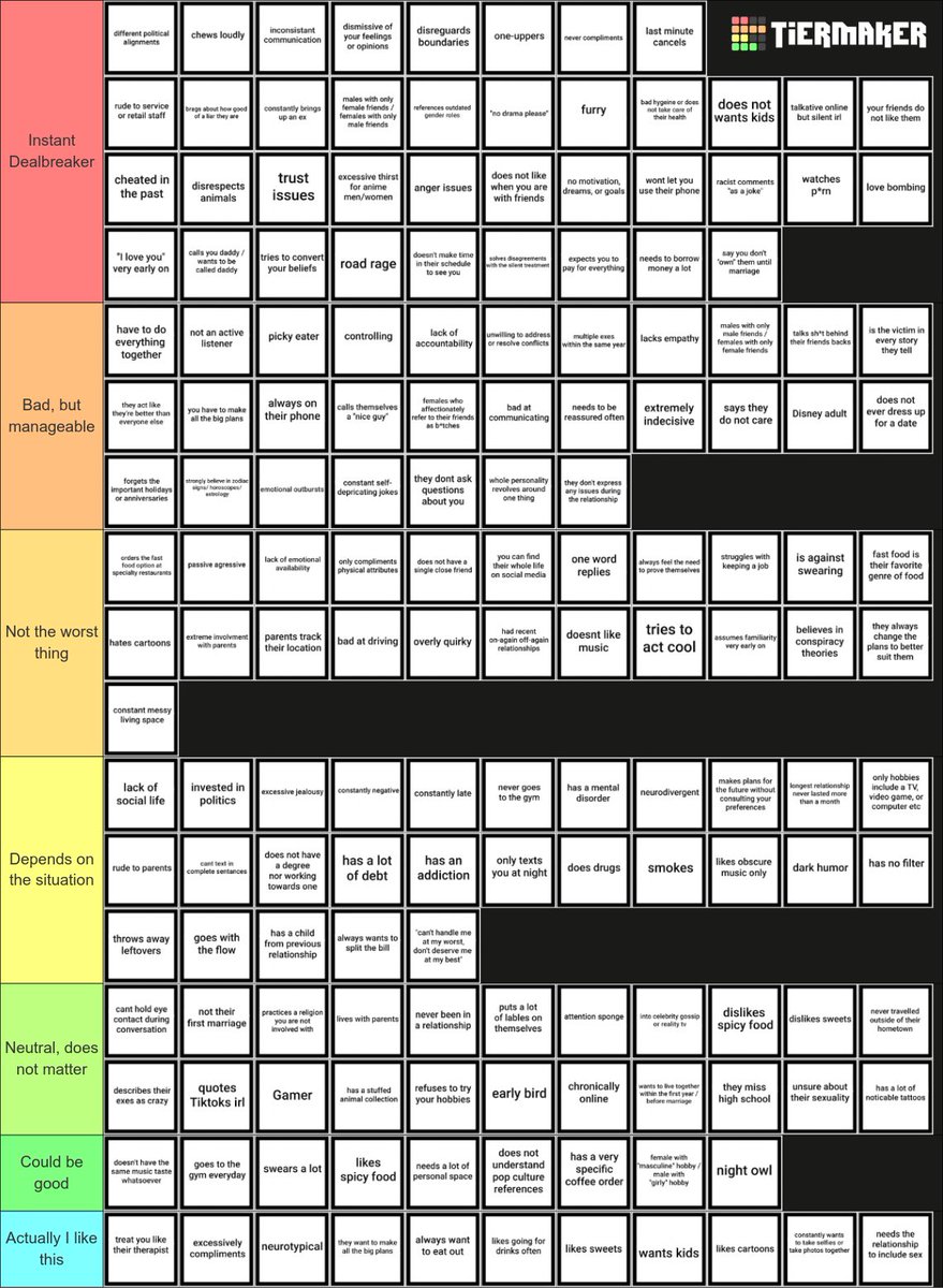 spfcthacy's tweet photo. tierlist de red flag do tads https://t.co/rRHJ2nrhlC
