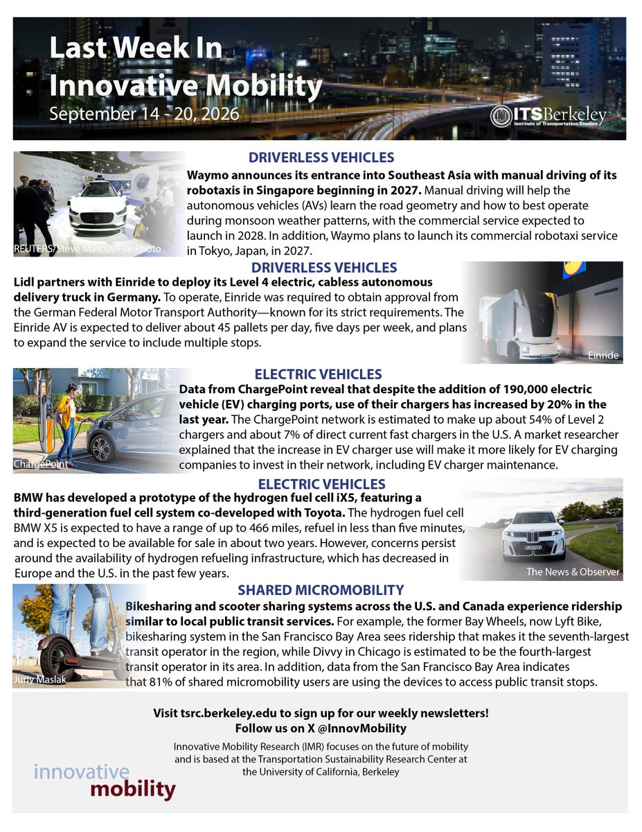 SusanShaheen1's tweet photo. 🍁 Happy Friday! I  🔌 🚗  🚛 🛴 I UC Berkeley's Innovative Mobility Highlights for the week of September 14th to 20th, 2026; please see: https://t.co/pM0Q3PQNO2

💌 To receive our latest updates, subscribe at https://t.co/kOxefTm6lg (homepage).

🌎 Note views are my own. https://t.co/6Ju4ZxNYf5
