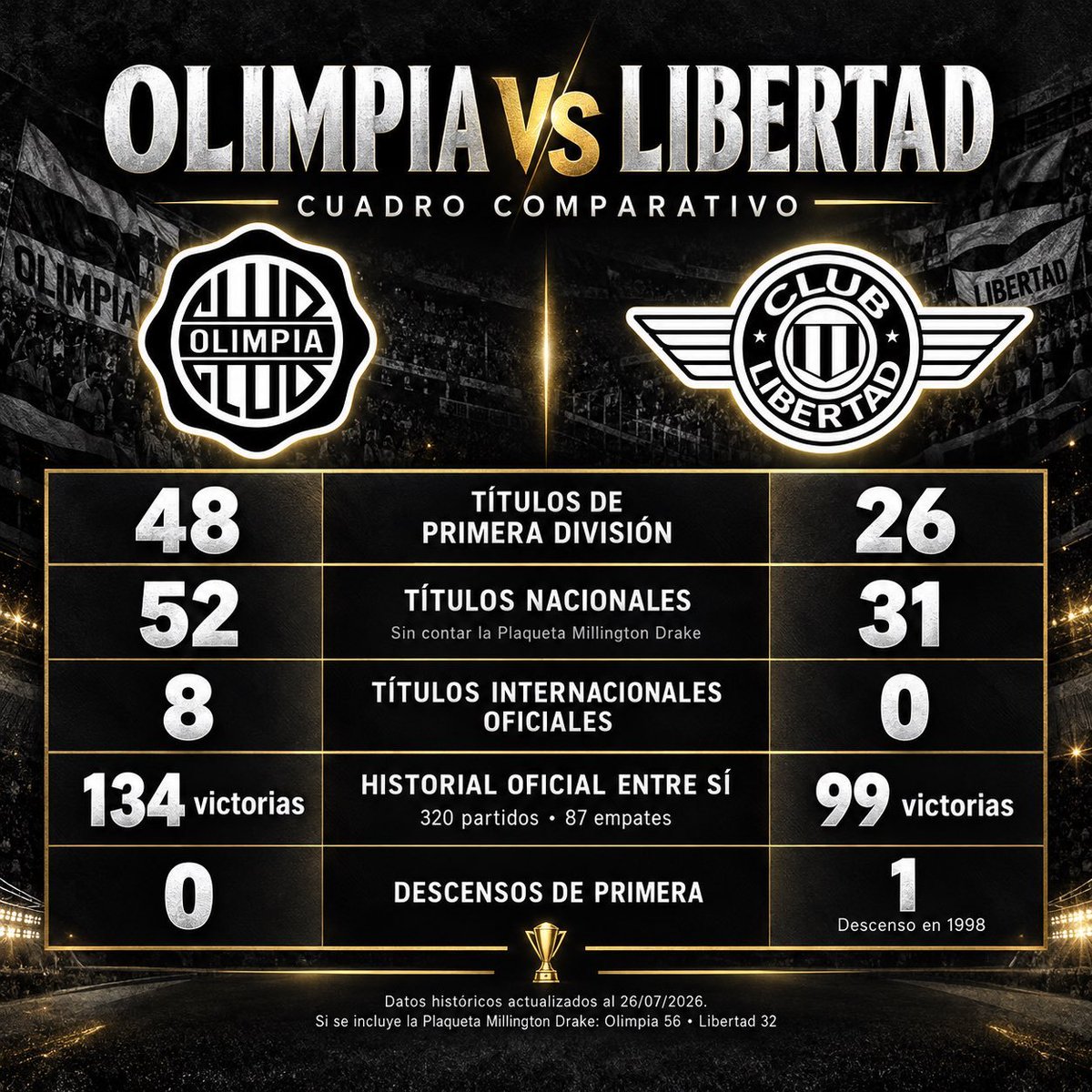 HectorCandia10's tweet photo. Parece que este ya es el nuevo class https://t.co/X5GwgfiCup
