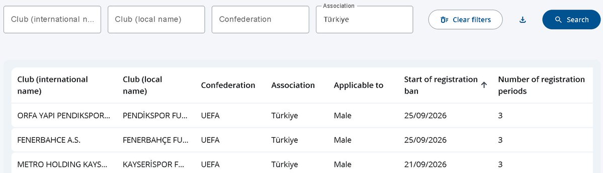 nicoxgala's tweet photo. https://t.co/wDoUE8Ihqa
Kulüp kısmına Fenerbahce yazınca aldığı 3 dönem transfer cezasini görebilirsiniz https://t.co/Xz4AjUuxUE