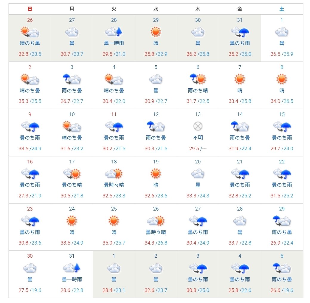 bread_shockpan7's tweet photo. 「ていうか週末晴れたのいつだよ」と思って東京の過去の天気調べたら、

最 後 に 晴 れ た 土 日 は 8月 8日。

グロすぎ。 https://t.co/dvdoigdKoT
