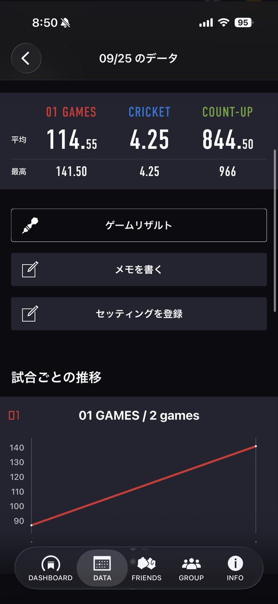 ketadarts's tweet photo. 少ない時間でも毎日投げるのは大事だと思てる。 https://t.co/sB2UR7Thxd
