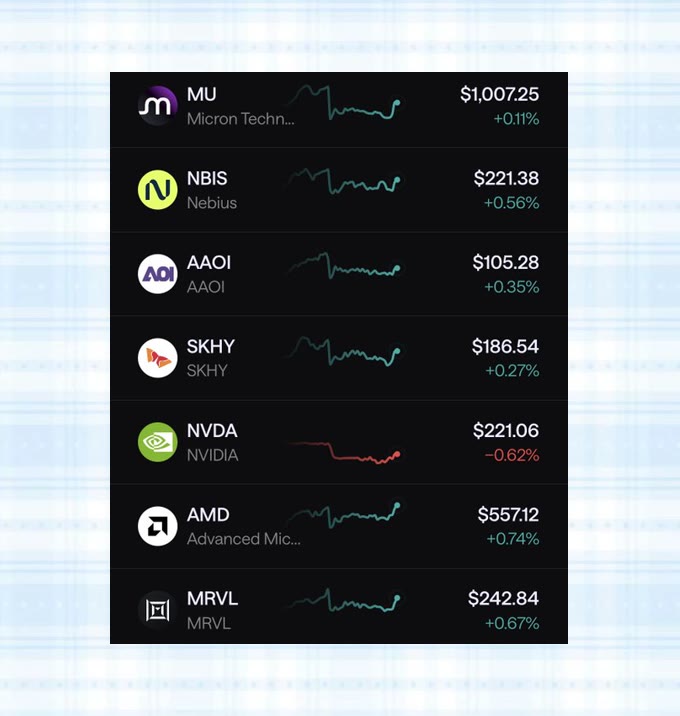 IntentBrealtjy's tweet photo. Caught a bid when the index didn’t. 
#SOFI is relative strength, not a coincidence. When the group is mixed and one name won’t go down, start there.@onedwings https://t.co/0jQGeVoOrD
