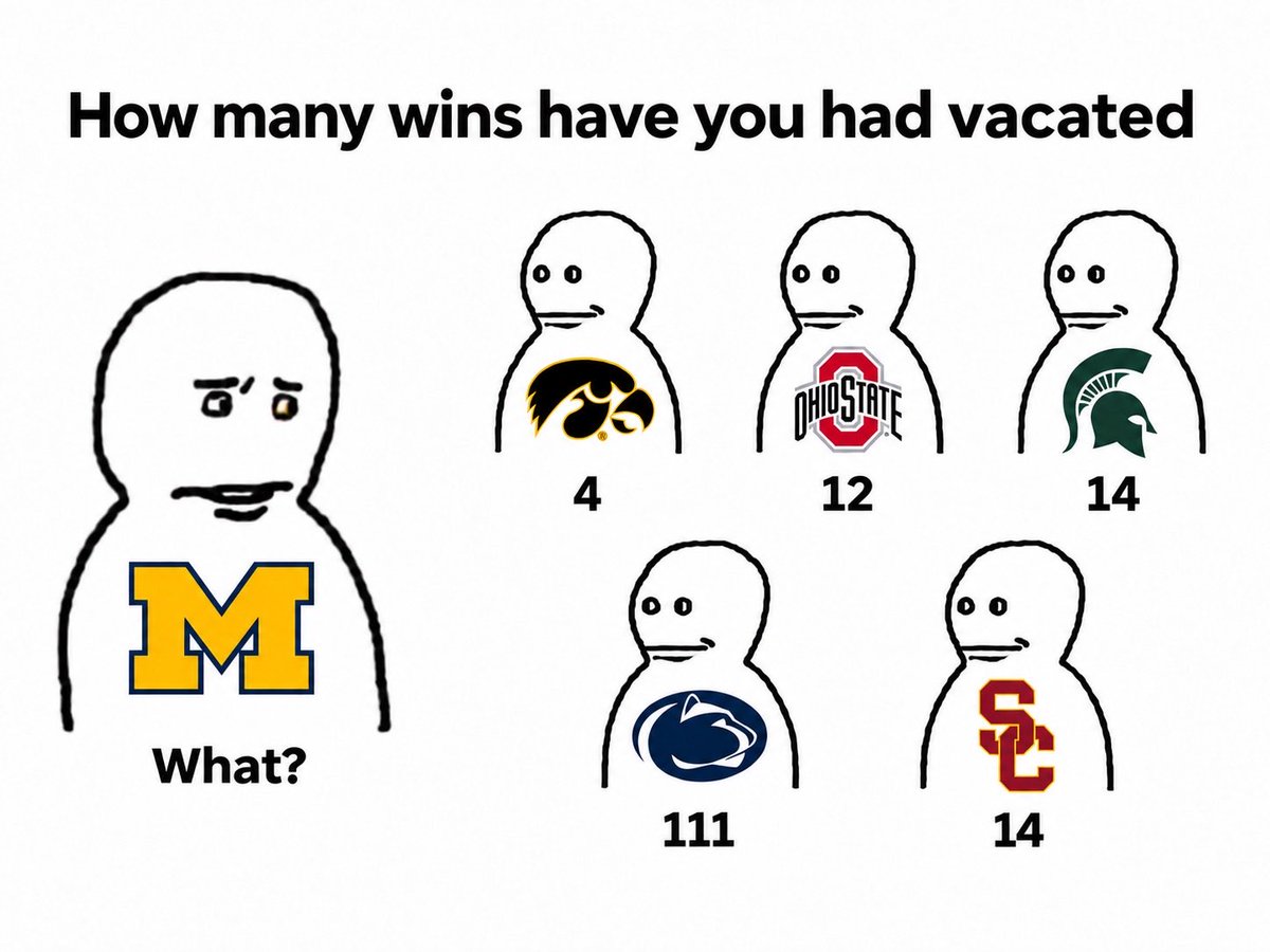Sherronesmoore's tweet photo. Michigan vs. Iowa
Integrity vs. Cheating
Good vs. Evil 

I know who I’m rooting for tomorrow https://t.co/VYWRVYX2TT
