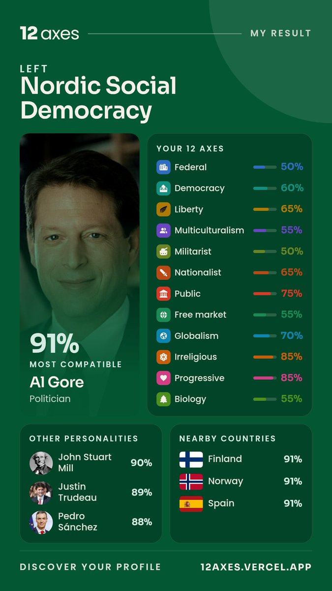 USA_Polling's tweet photo. Fun! https://t.co/quhEf7Ttwk