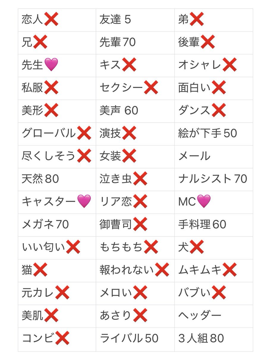 tr__hk__55's tweet photo. Myojo ジュニア大賞 枠交換

【求】ニュースキャスター、MC、学校の先生
【譲】上記以外(埋まってるものあり)

100冊購入予定
仮約束🉑
お心当たりのある方はDMまでお願いいたします。

#Jr大賞枠交換 #ジュニア大賞枠交換
#ジュニア大賞交換 #Jr大賞交換 https://t.co/K4kKe4vUgG