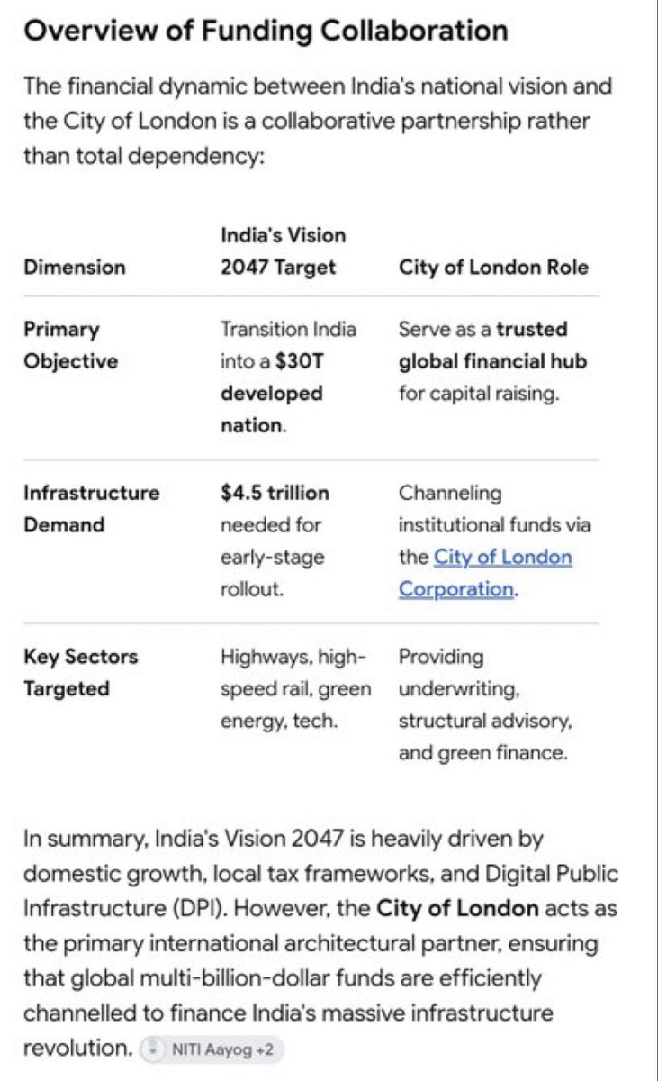 kaal_koot's tweet photo. @narendramodi Viksit Bharat 2047 chooran, Ajit Doval’s 38T Indian Economy by 2047, @ankitatIIMA Satanan Economics golgappe, all have “City of London” in Common! 
Wonder what R&amp;AW is doing these days? https://t.co/j1sG7UL4Vb