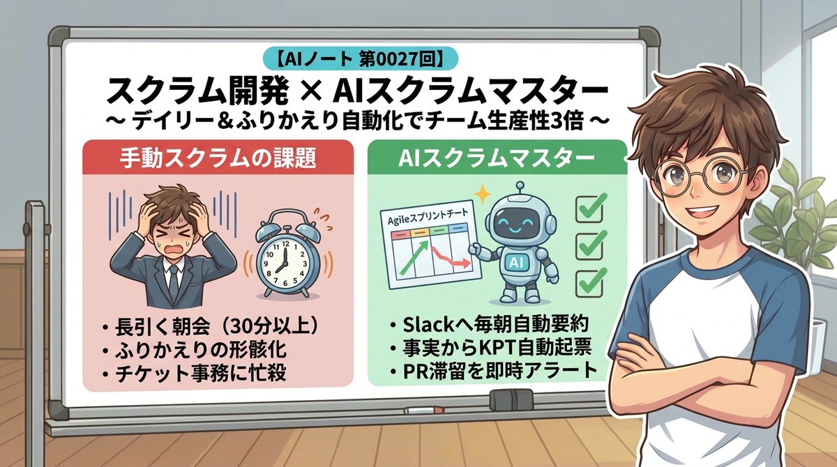 ChairOscar's tweet photo. 毎朝のスクラム、作業報告だけで30分溶けていませんか？

スクラムマスターをAI化したらチーム生産性が3倍に🚀

① 朝8:30のSlack要約で朝会廃止
② 客観ログからKPT自動起票
③ PR放置24hの即時警告

見返せるよう【ブックマーク】保存をどうぞ👇（詳細はリプ欄へ）

#DX https://t.co/AG351bfbLA